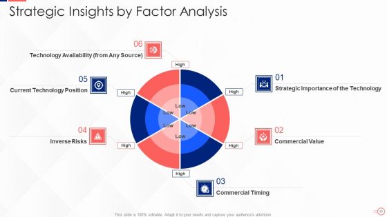 Investing In Tech Innovation Ppt PowerPoint Presentation Complete Deck With Slides