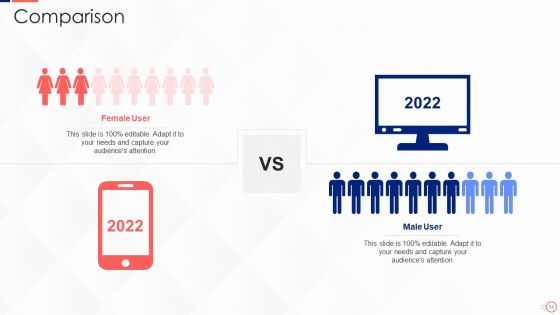 Investing In Tech Innovation Ppt PowerPoint Presentation Complete Deck With Slides
