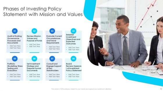 Investing Policy Ppt PowerPoint Presentation Complete Deck With Slides