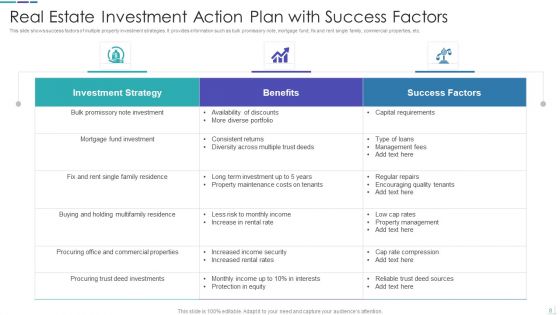 Investment Action Plan Ppt PowerPoint Presentation Complete Deck With Slides