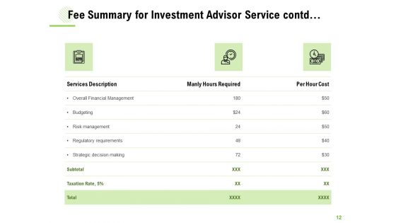 Investment Advisor Service Proposal Ppt PowerPoint Presentation Complete Deck With Slides