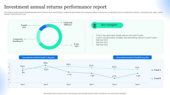 Investment Annual Returns Performance Report Icons PDF