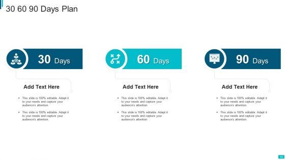 Investment Appraisal Scorecard Ppt PowerPoint Presentation Complete Deck With Slides