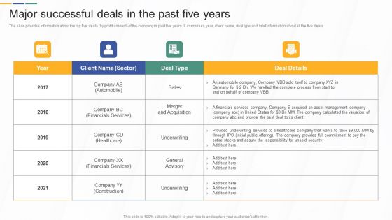Investment Banking And Deal Pitchbook Ppt PowerPoint Presentation Complete Deck With Slides