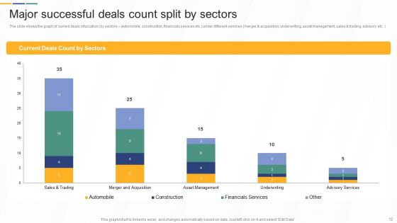 Investment Banking And Deal Pitchbook Ppt PowerPoint Presentation Complete Deck With Slides