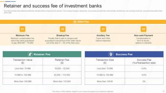 Investment Banking And Deal Pitchbook Ppt PowerPoint Presentation Complete Deck With Slides