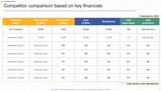 Investment Banking And Deal Pitchbook Ppt PowerPoint Presentation Complete Deck With Slides