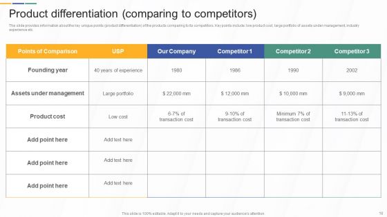 Investment Banking And Deal Pitchbook Ppt PowerPoint Presentation Complete Deck With Slides