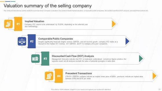 Investment Banking And Deal Pitchbook Ppt PowerPoint Presentation Complete Deck With Slides