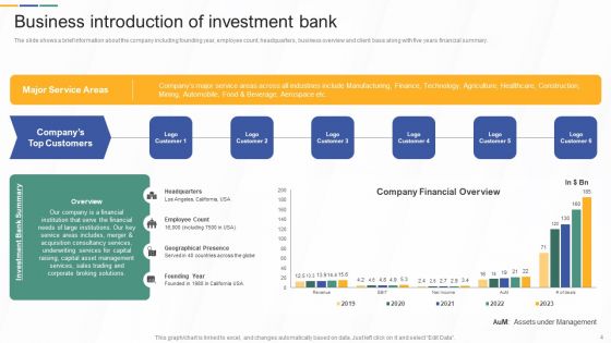Investment Banking And Deal Pitchbook Ppt PowerPoint Presentation Complete Deck With Slides