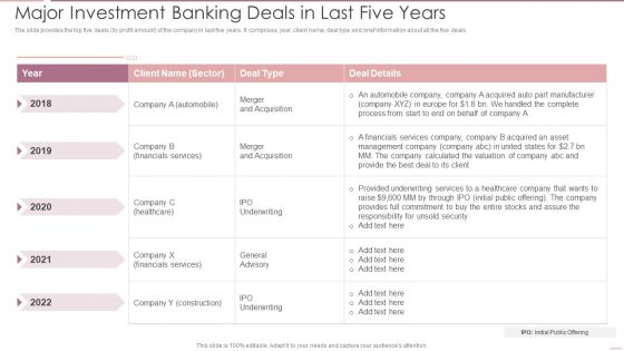 Investment Banking Security Underwriting Pitchbook Major Investment Banking Deals Summary PDF
