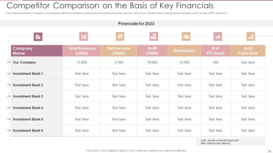 Investment Banking Security Underwriting Pitchbook Ppt PowerPoint Presentation Complete Deck With Slides