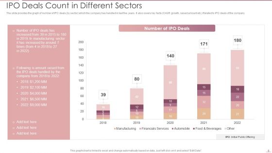 Investment Banking Security Underwriting Pitchbook Ppt PowerPoint Presentation Complete Deck With Slides