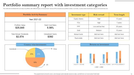 Investment Categories Ppt PowerPoint Presentation Complete Deck With Slides