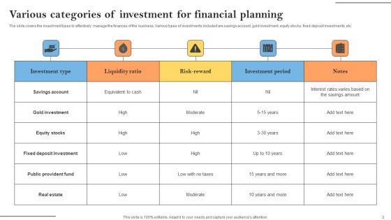 Investment Categories Ppt PowerPoint Presentation Complete Deck With Slides