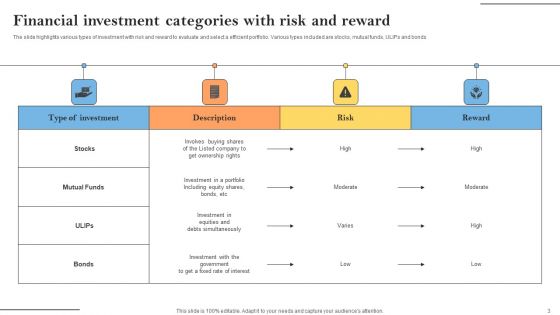 Investment Categories Ppt PowerPoint Presentation Complete Deck With Slides