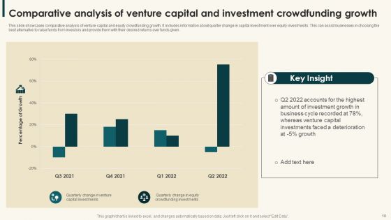 Investment Crowdfunding Ppt PowerPoint Presentation Complete Deck