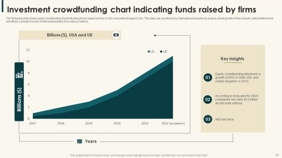 Investment Crowdfunding Ppt PowerPoint Presentation Complete Deck