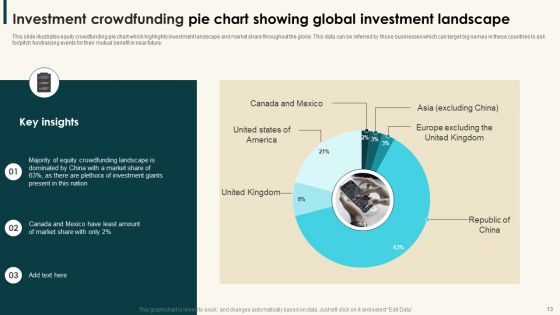 Investment Crowdfunding Ppt PowerPoint Presentation Complete Deck