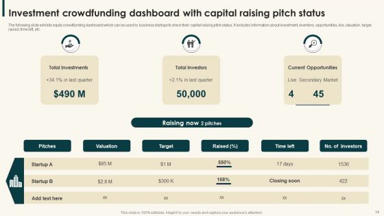 Investment Crowdfunding Ppt PowerPoint Presentation Complete Deck