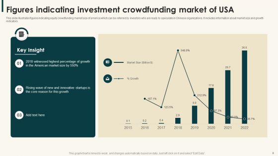Investment Crowdfunding Ppt PowerPoint Presentation Complete Deck