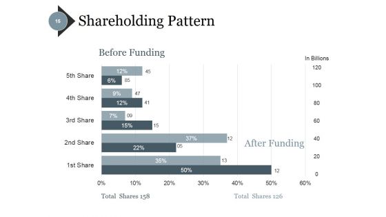 Investment Crowdfunding Ppt PowerPoint Presentation Complete Deck With Slides