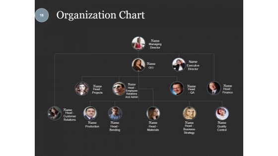 Investment Crowdfunding Ppt PowerPoint Presentation Complete Deck With Slides