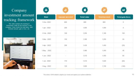 Investment Framework Ppt PowerPoint Presentation Complete With Slides