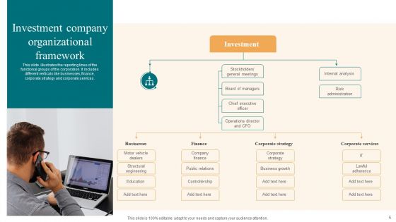 Investment Framework Ppt PowerPoint Presentation Complete With Slides