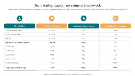 Investment Framework Ppt PowerPoint Presentation Complete With Slides