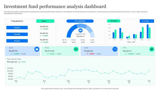 Investment Fund Performance Analysis Dashboard Professional PDF Investment Fund Performance Analysis Dashboard Professional PDF