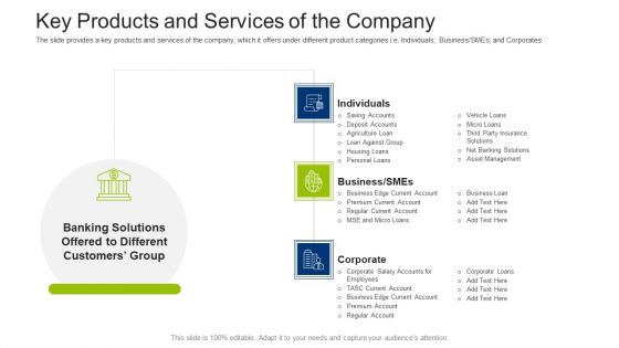 Investment Fundraising Pitch Deck From Stock Market Key Products And Services Of The Company Designs PDF