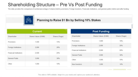 Investment Fundraising Pitch Deck From Stock Market Shareholding Structure Pre Vs Post Funding Portrait PDF