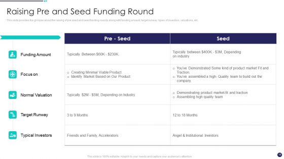 Investment Funds Utilization Ppt PowerPoint Presentation Complete Deck With Slides
