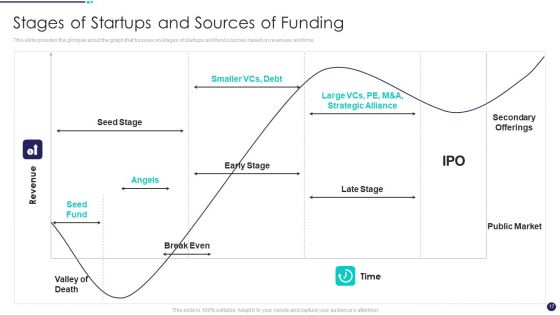 Investment Funds Utilization Ppt PowerPoint Presentation Complete Deck With Slides