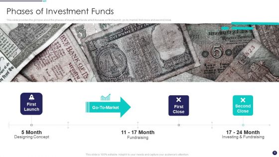 Investment Funds Utilization Ppt PowerPoint Presentation Complete Deck With Slides