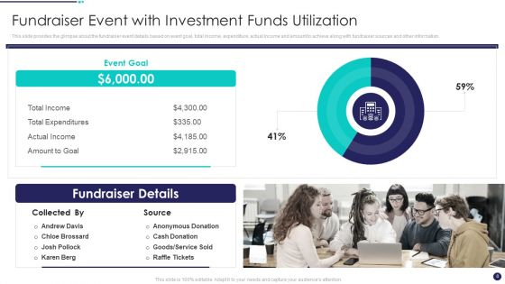Investment Funds Utilization Ppt PowerPoint Presentation Complete Deck With Slides