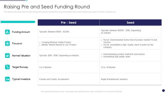 Investment Funds Utilization Raising Pre And Seed Funding Round Elements PDF