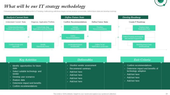 Investment In Latest Technology To Ensure Business Growth And Development Ppt PowerPoint Presentation Complete Deck With Slides