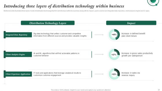 Investment In Latest Technology To Ensure Business Growth And Development Ppt PowerPoint Presentation Complete Deck With Slides