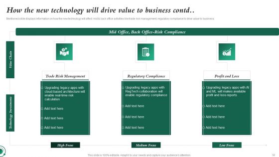 Investment In Latest Technology To Ensure Business Growth And Development Ppt PowerPoint Presentation Complete Deck With Slides