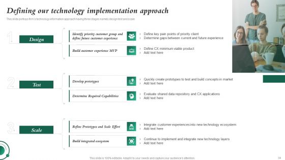 Investment In Latest Technology To Ensure Business Growth And Development Ppt PowerPoint Presentation Complete Deck With Slides