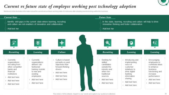 Investment In Latest Technology To Ensure Business Growth And Development Ppt PowerPoint Presentation Complete Deck With Slides