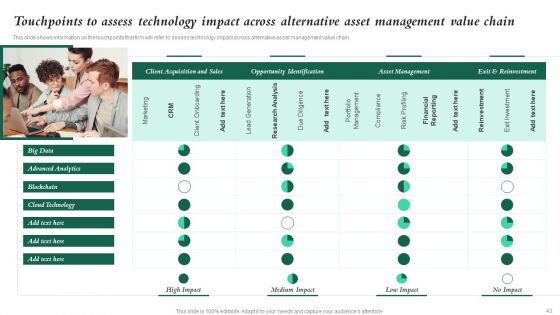 Investment In Latest Technology To Ensure Business Growth And Development Ppt PowerPoint Presentation Complete Deck With Slides