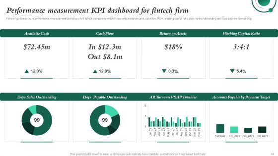 Investment In Latest Technology To Ensure Business Growth And Development Ppt PowerPoint Presentation Complete Deck With Slides