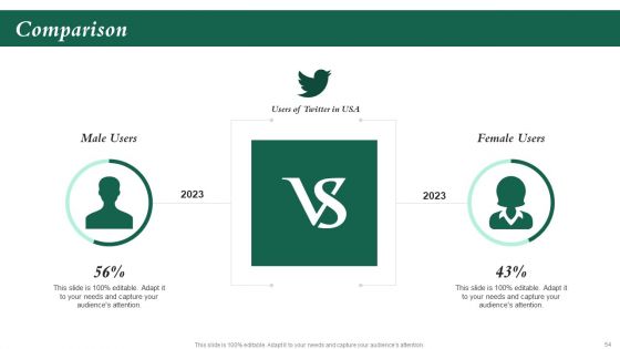 Investment In Latest Technology To Ensure Business Growth And Development Ppt PowerPoint Presentation Complete Deck With Slides