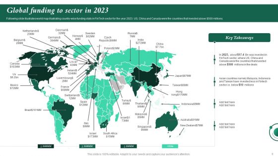 Investment In Latest Technology To Ensure Business Growth And Development Ppt PowerPoint Presentation Complete Deck With Slides