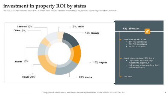 Investment In Property Ppt PowerPoint Presentation Complete Deck With Slides