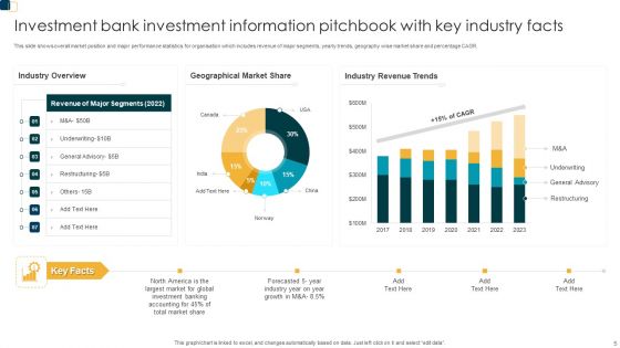 Investment Information Pitchbook Ppt PowerPoint Presentation Complete Deck With Slides