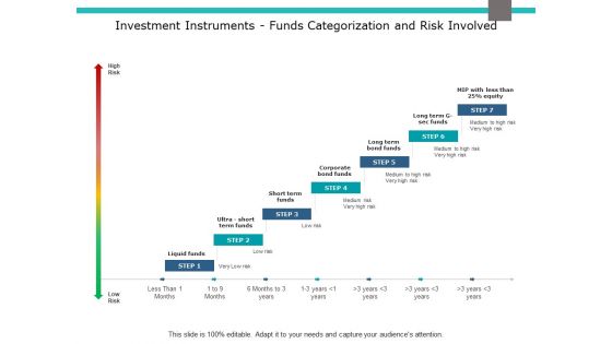 Investment Instruments Funds Categorization And Risk Involved Ppt PowerPoint Presentation Model Templates